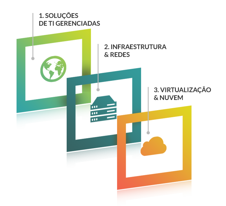 Soluções de TI Gerenciadas / Infraestrutura e rede / Virtualização e rede Soluções de TI Gerenciadas / Infraestrutura e rede / Virtualização e rede